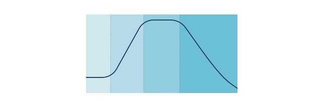 Read more about the article Bacterial Growth Curve: Definition, Stages, and Graph