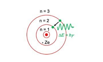 Bohr Model, Limitations of Bohr Model,, Atomic Model, Dalton atomic model, Thomson atomic model, Rutherford atomic model, Bohr atomic model,