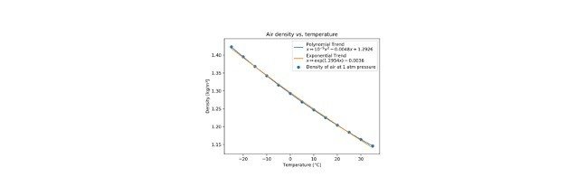 Read more about the article What is Density? Formula, Calculation, Definition, and Examples