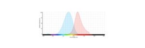 Read more about the article Absorption Spectra: Definition, Properties, and Examples