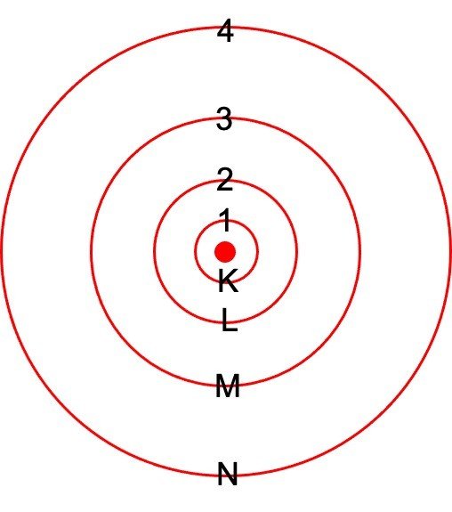 Bohr Model, Limitations of Bohr Model, Bohr Model, Bohr Atomic Model, 1 Bohr Model of Hydrogen, Carbon Bohr Model