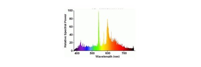 Emission Spectrum Definition Properties And Examples