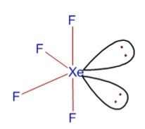 Orbital Hybridization: sp1, sp2, and sp3 Hybridization