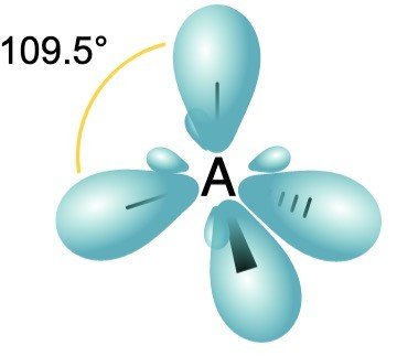 Orbital Hybridization- sp1, sp2, and sp3 Hybridization, Examples 1