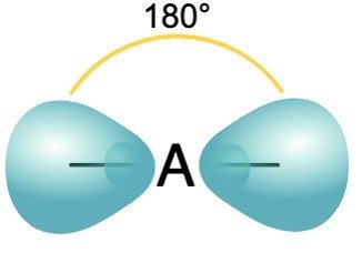 Orbital Hybridization- sp1, sp2, and sp3 Hybridization, Examples 3