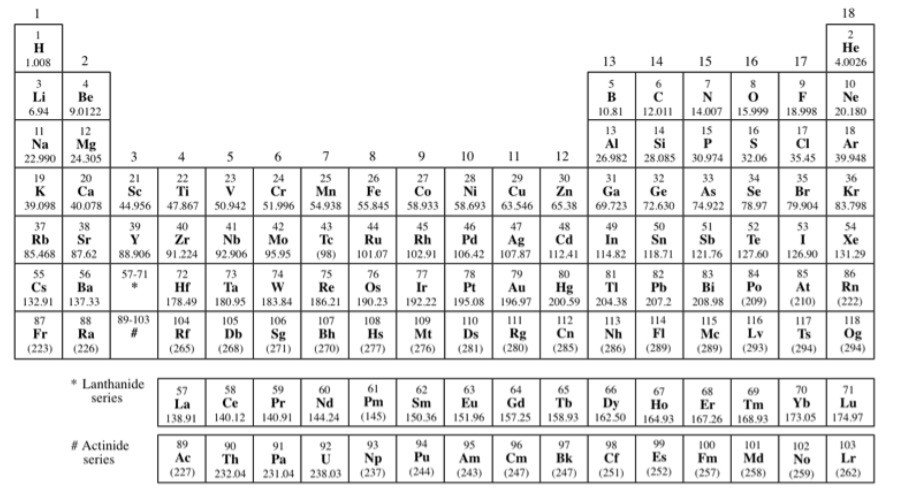 Periodic Table With Atomic Mass -Atomic Number- Definition, Examples, and Facts 1 Atomic Number- Definition, Examples, and Facts 2