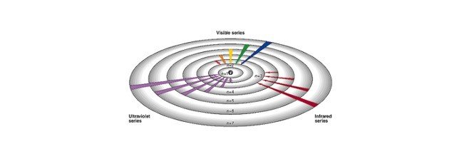 Read more about the article Bohr Orbit: Definition, Properties, and Examples