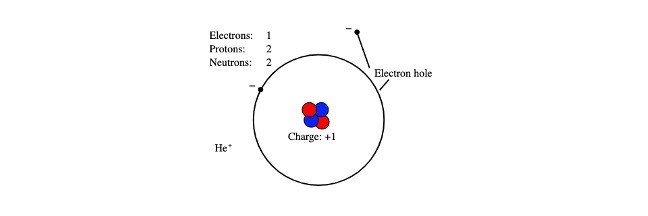 Read more about the article Electron Charge: Definition, Properties, and Examples