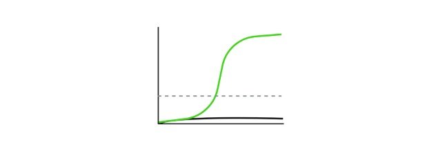 Read more about the article Enzyme Kinetics: Function, Definition, and Examples