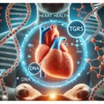How TGR5 Fights Diabetic Heart Disease?